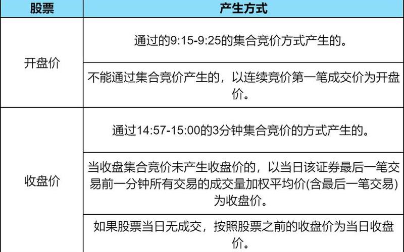 买一手实盘配资的交易费用-第1张图片-金银屋