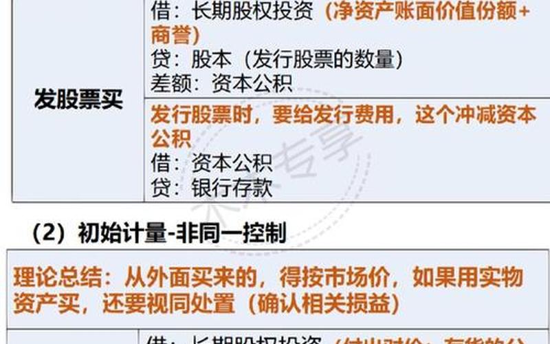 购买普通股实盘配资的会计分录-第1张图片-金银屋