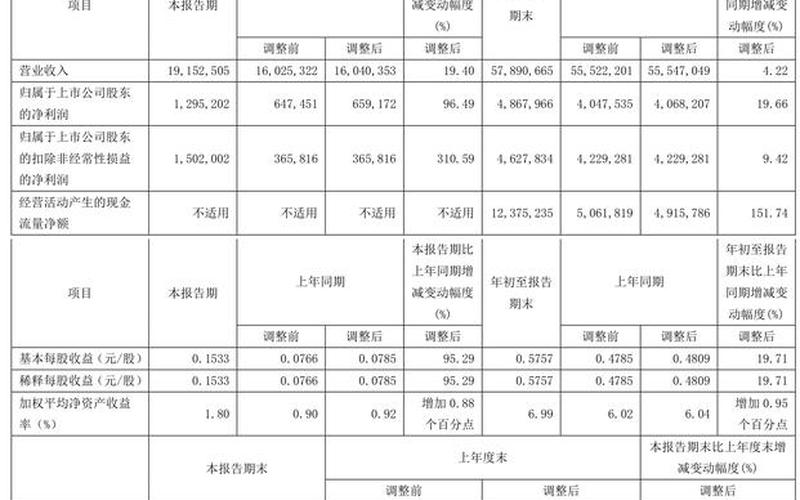 实盘配资三一重工走势-第1张图片-金银屋 实盘配资三一重工走势-第1张图片-金银屋