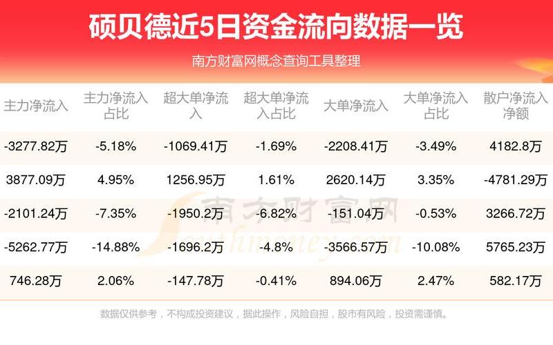贝瑞基因的股票配资行情-第1张图片-金银屋