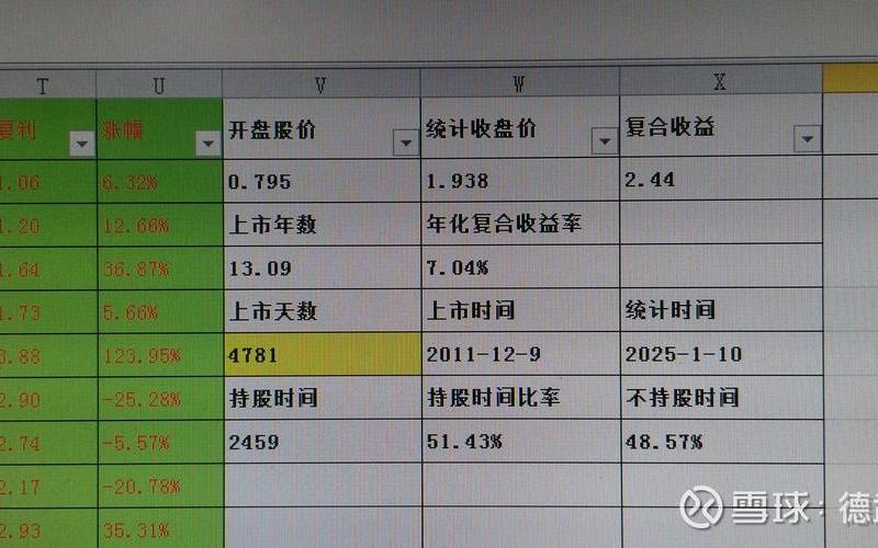 创业板发行价最高的股票-第1张图片-金银屋