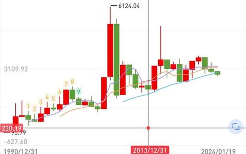 中国股市行情最大盘-第1张图片-金银屋 中国股市行情最大盘-第1张图片-金银屋