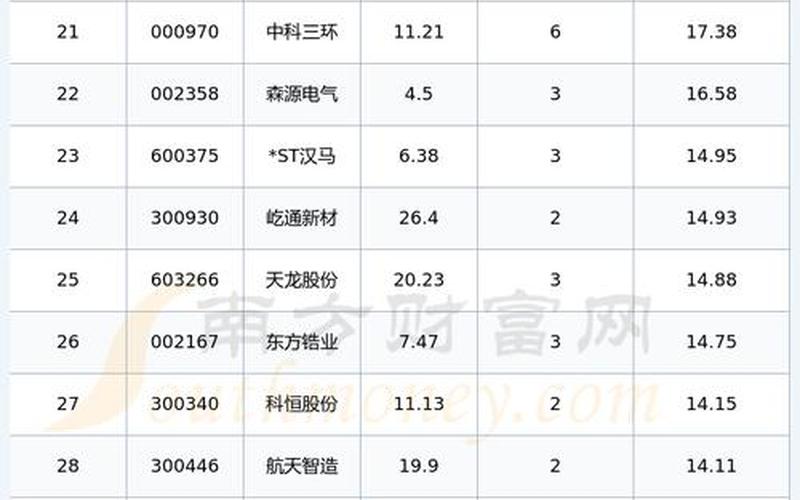 国新能源股票配资走势-第1张图片-金银屋 国新能源股票配资走势-第1张图片-金银屋