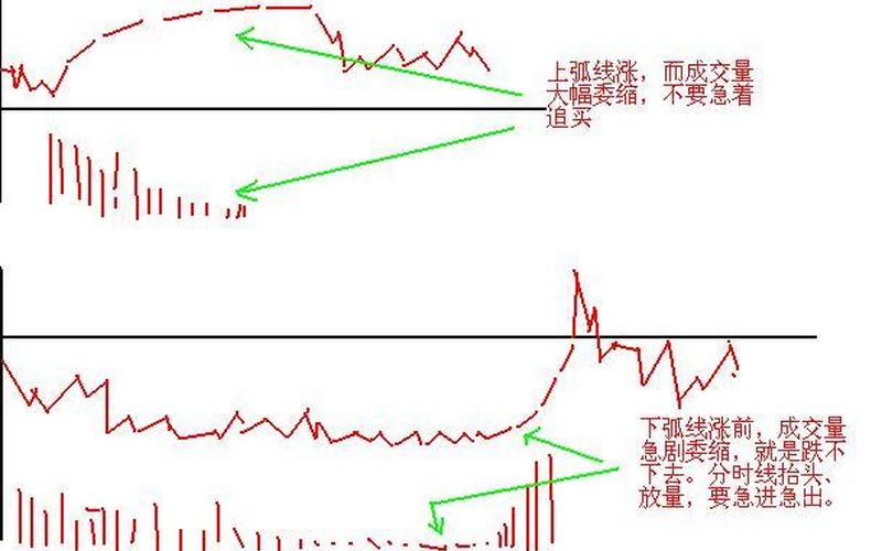 高抛低吸傻瓜炒股法-第1张图片-金银屋 高抛低吸傻瓜炒股法-第1张图片-金银屋