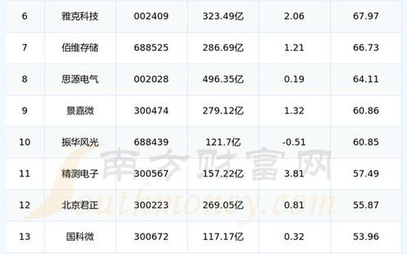 哪些是半导体龙头股-第1张图片-金银屋