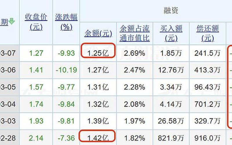 ST股上龙虎榜的条件 ST股涨多少出异动公告-第1张图片-金银屋
