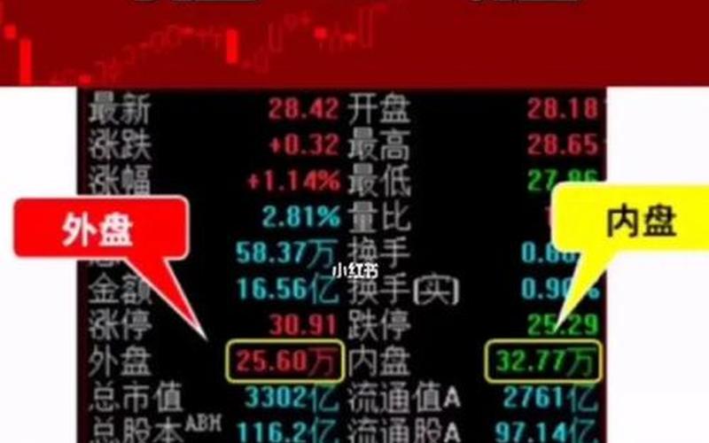 股市行情内盘外盘-第1张图片-金银屋