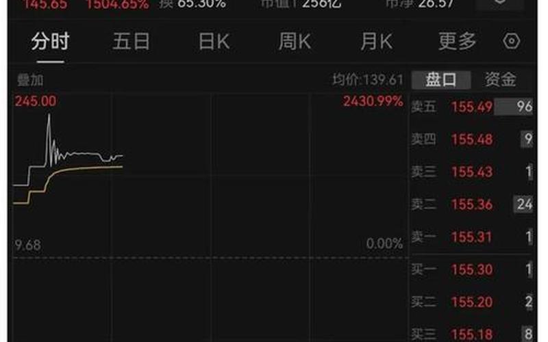 目前长期停牌股票-第1张图片-金银屋