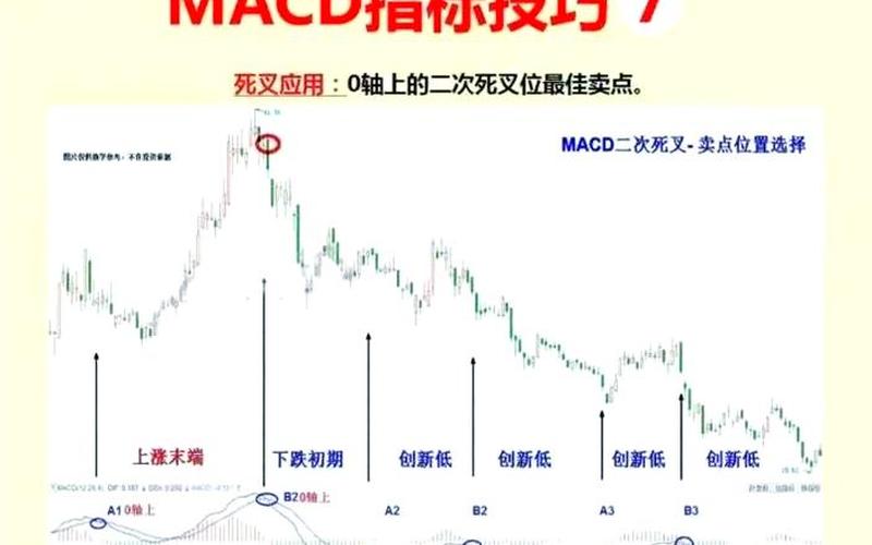 用 MACD 短线炒股配资技巧做 T MACD 经典买入口诀-第1张图片-金银屋
