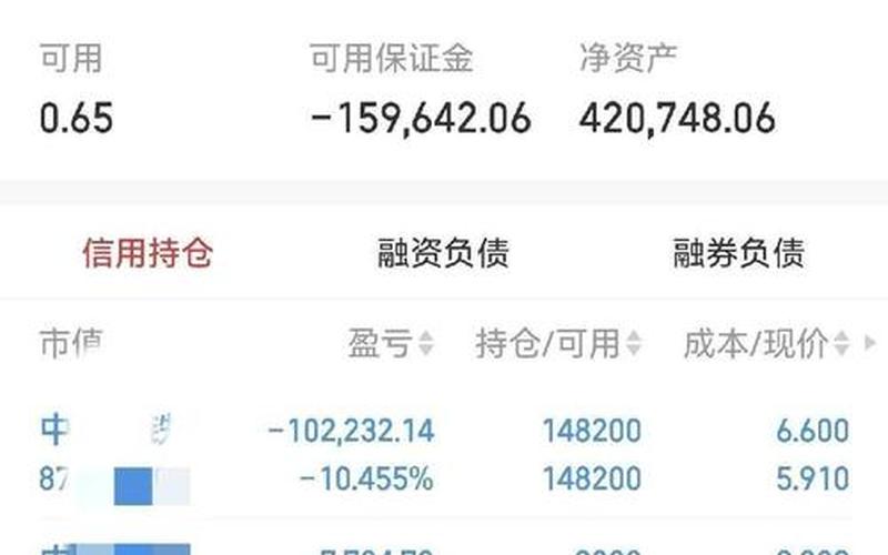股票配资行情首钢股份-第1张图片-金银屋