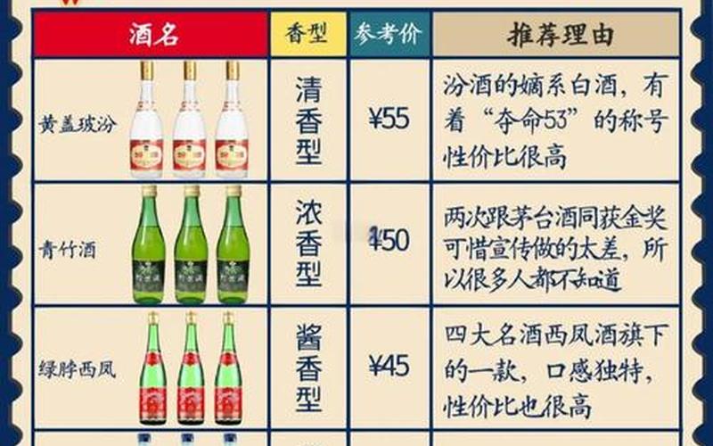 纯粮食酒股票配资行情-第1张图片-金银屋