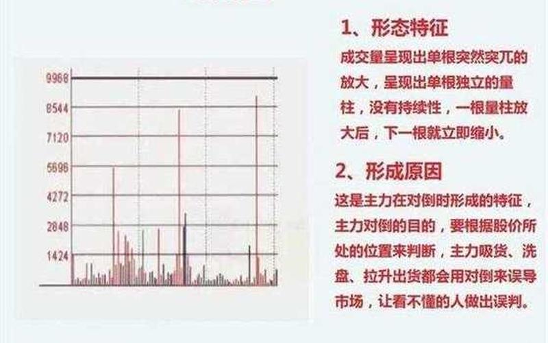分时量的量和现手-第1张图片-树涛168配资网_配资炒股平台及公司_股票配资门户网