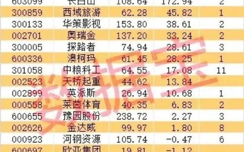 冬奥会后的股票配资行情-第1张图片-金银屋