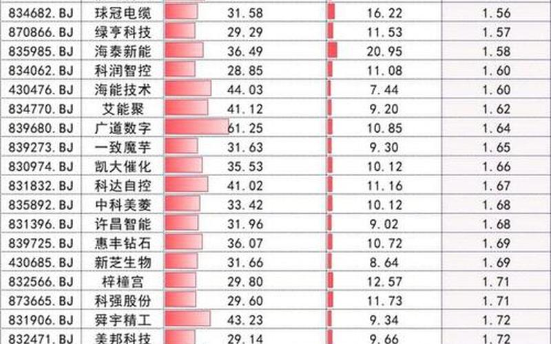 北向资金买入前十股票配资（北向资金持股金额排行）-第1张图片-金银屋