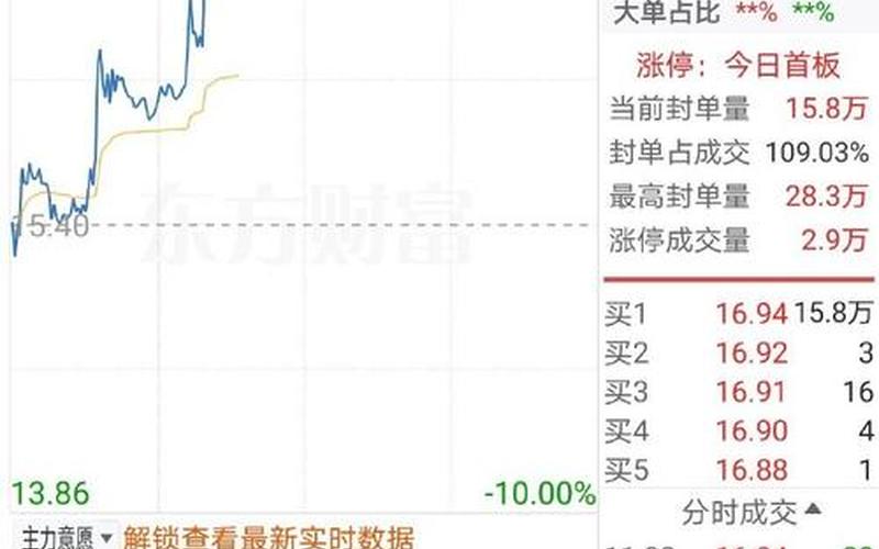 诺邦股份股票配资行情-第1张图片-金银屋
