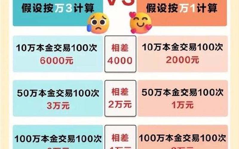 A股买卖有哪些费用-第1张图片-金银屋