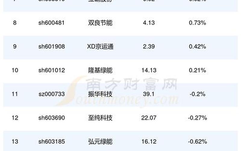 中微电子配资炒股配资 中国半导体设备十强-第1张图片-金银屋