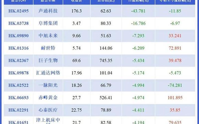 恒生指数成分股交易额（港交所恒生指数成分股）-第1张图片-金银屋