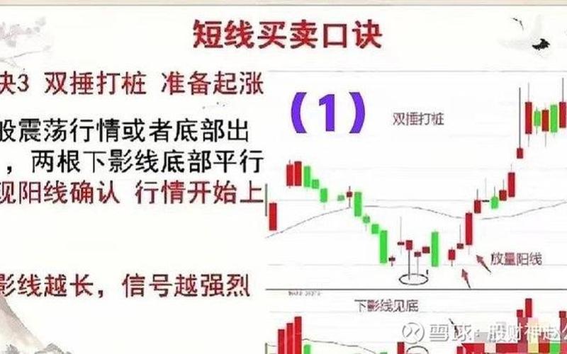 超短线挂单买卖技巧-第1张图片-金银屋
