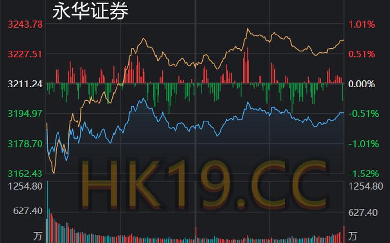 资产重组配资炒股配资复牌走势-第1张图片-树涛168配资网_配资炒股平台及公司_股票配资门户网