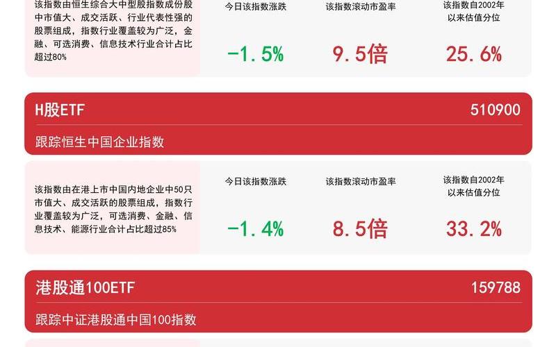 恒生指数基本持平（恒生指数调整规则）-第1张图片-金银屋