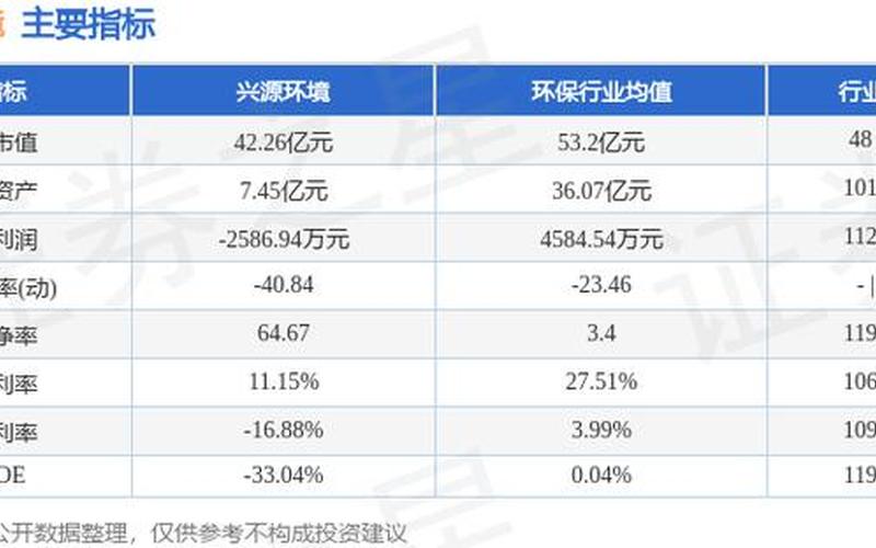 兴源环境股票配资行情-第1张图片-金银屋 兴源环境股票配资行情-第1张图片-金银屋