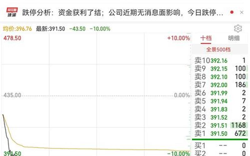 凯莱英的股市行情-第1张图片-金银屋 凯莱英的股市行情-第1张图片-金银屋