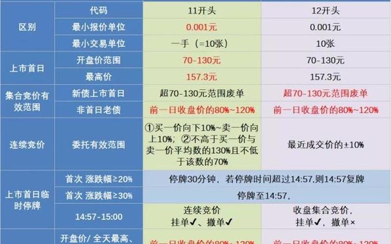 打新债券：如何申购可转债打新-第1张图片-金银屋