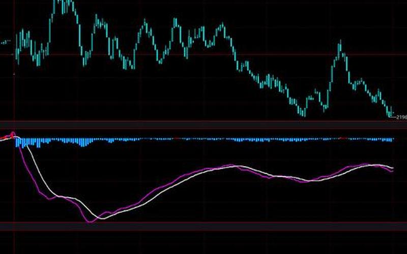 创业板近期走势-第1张图片-金银屋 创业板近期走势-第1张图片-金银屋