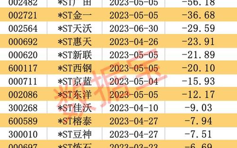 2021退市股票名单一览表-第1张图片-金银屋 2021退市股票名单一览表-第1张图片-金银屋