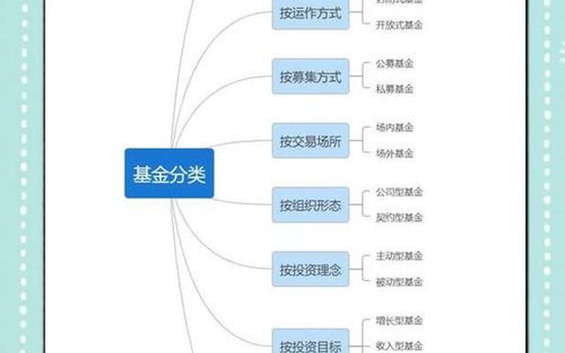 公募基金和私募基金的异同-第1张图片-金银屋
