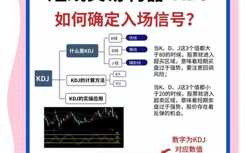 炒股配资绝技KDJ短线技巧-第1张图片-金银屋