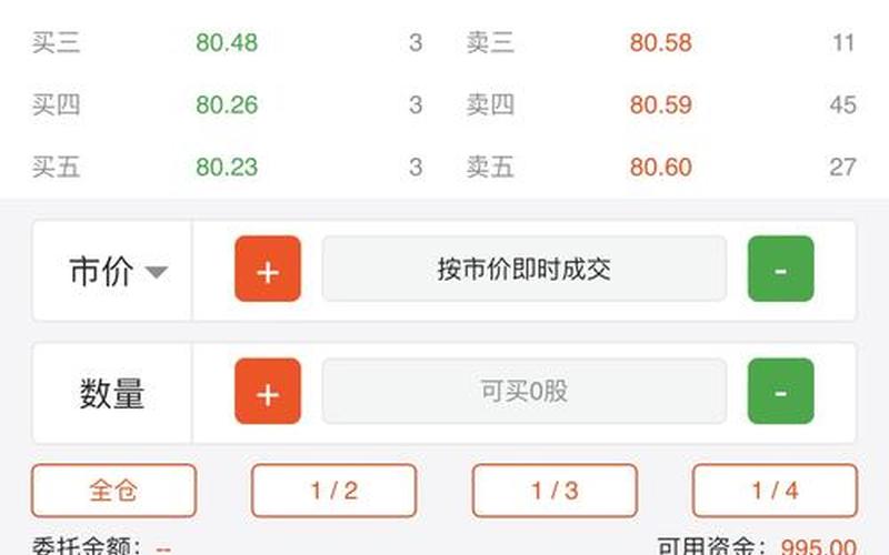 初学炒实盘配资入门知识-第1张图片-树涛168配资网_配资炒股平台及公司_股票配资门户网