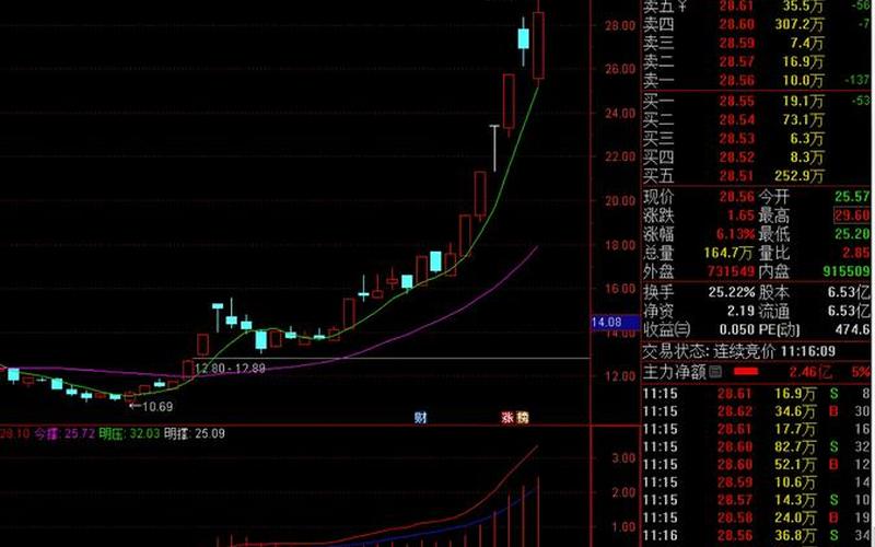 突破仙人指路选股公式开启股市投资新时代-第1张图片-金银屋 突破仙人指路选股公式开启股市投资新时代-第1张图片-金银屋