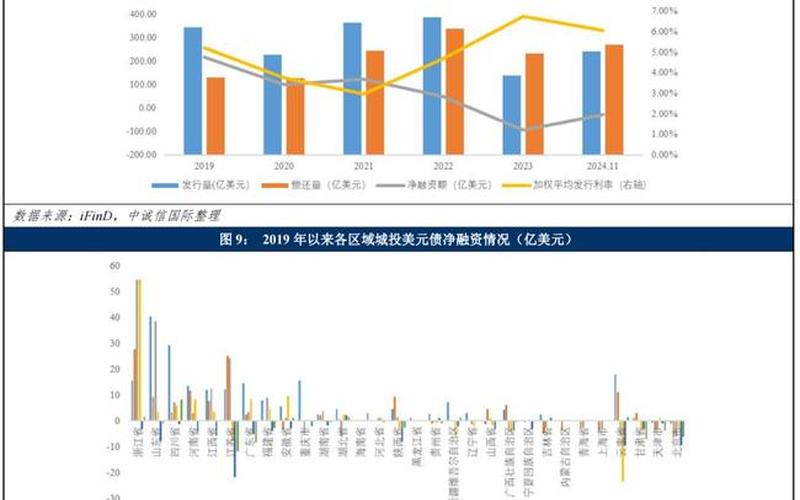 债券市场的风险有哪些-第1张图片-金银屋