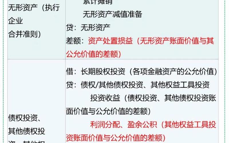 短期股权投资核算内容 其他应收款核算的内容包括-第1张图片-金银屋