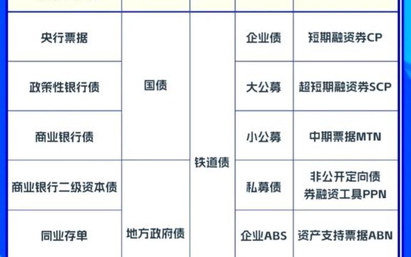 个人投资者债券正回购 债券基金会亏本吗-第1张图片-金银屋