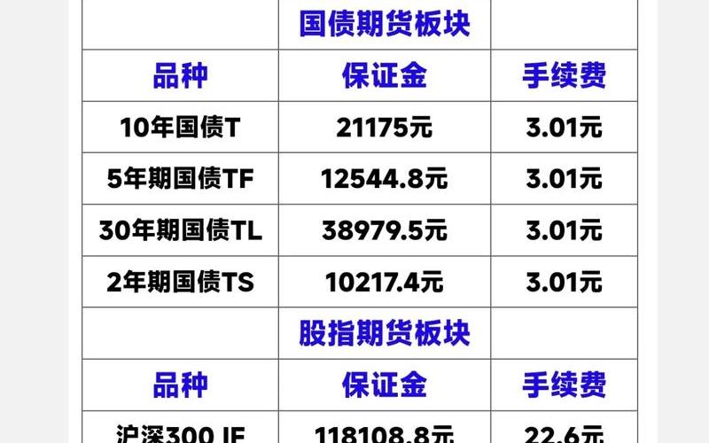 国债期货与股指期货-第1张图片-金银屋