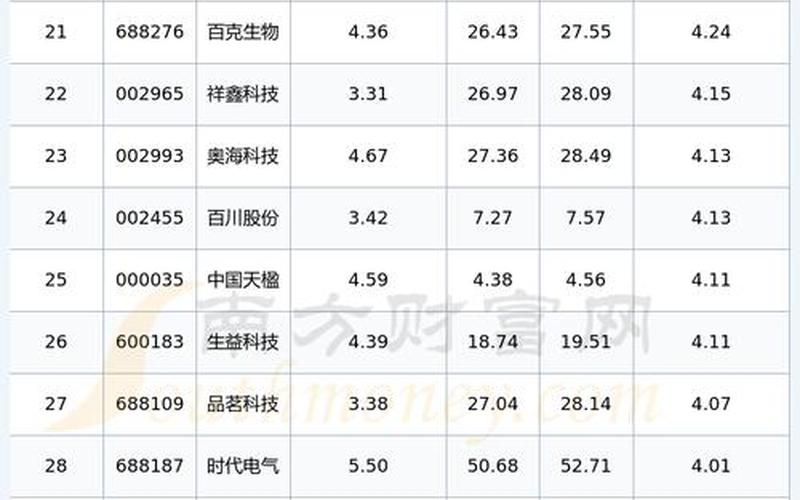 最近重大利好的配资炒股行情-第1张图片-金银屋