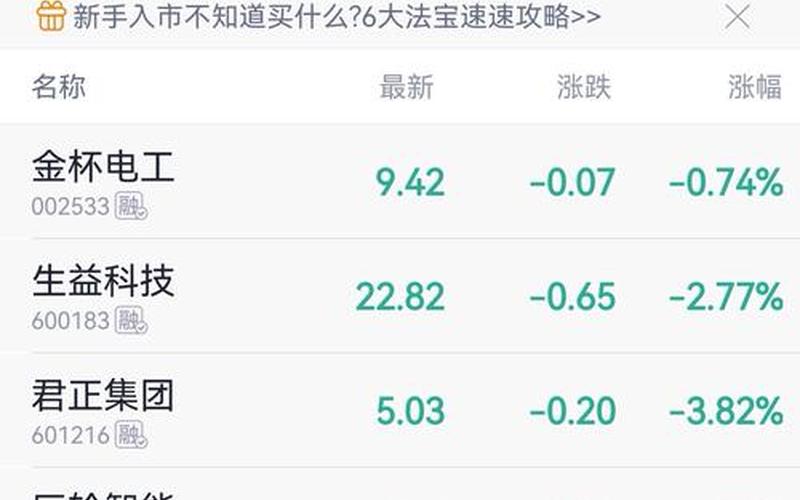 汇彩控股的股市行情-第1张图片-金银屋