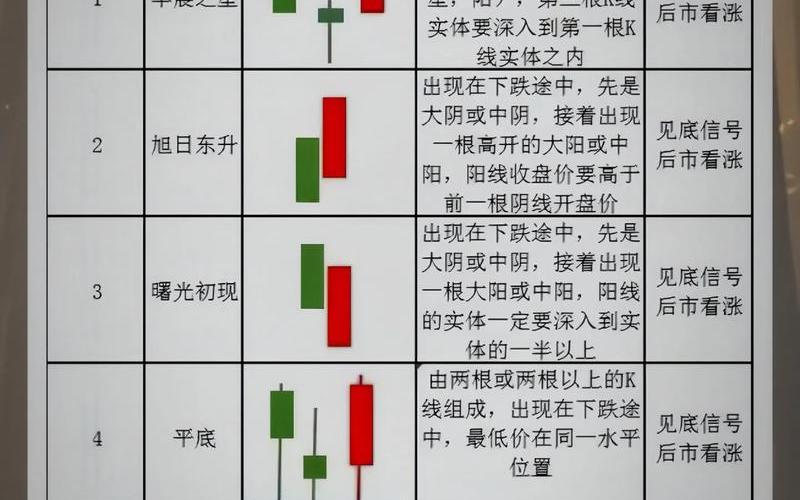 看K线买卖配资炒股配资口诀-第1张图片-树涛168配资网_配资炒股平台及公司_股票配资门户网