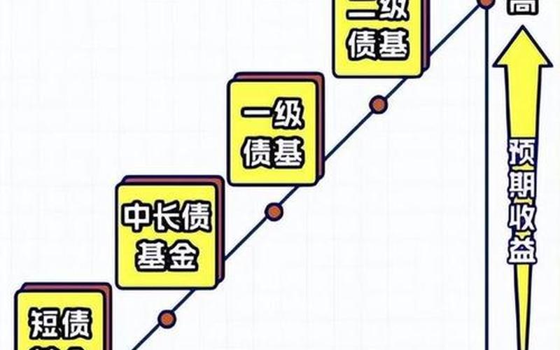 债基和债券的区别-第1张图片-金银屋 债基和债券的区别-第1张图片-金银屋