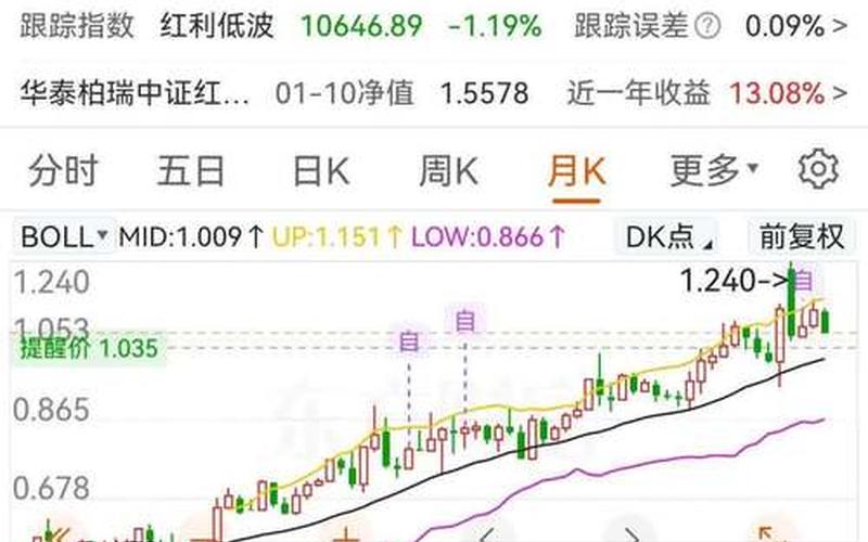 中国联通配资炒股配资2020年目标价预测-第1张图片-树涛168配资网_配资炒股平台及公司_股票配资门户网
