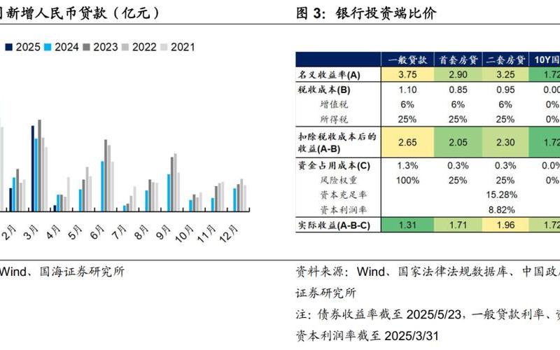 利率降低对债券的影响-第1张图片-金银屋