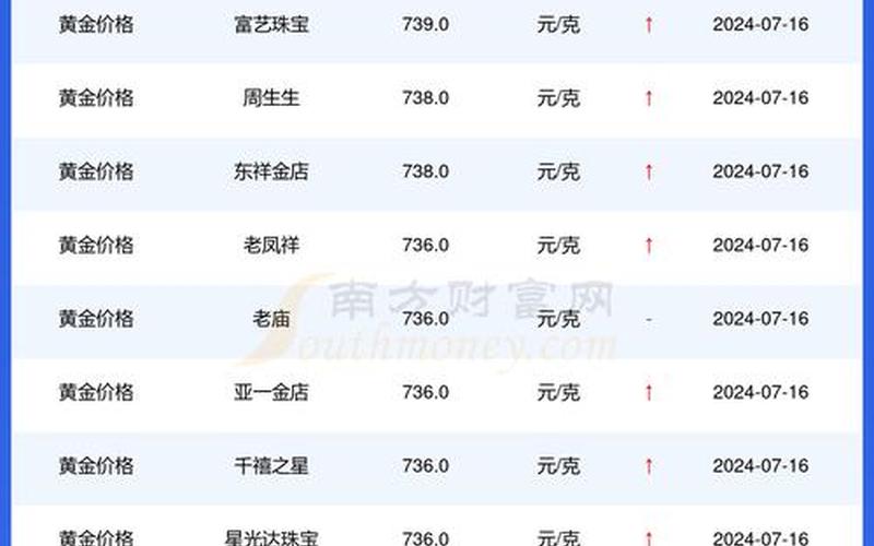 黄金股市大盘报价表-第1张图片-金银屋