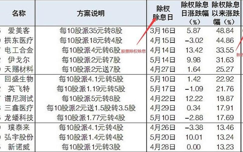 今日除权除息的股票-第1张图片-金银屋