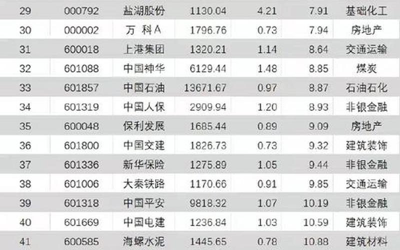 股息率的蓝筹股，高股息率的蓝筹股港股-第1张图片-金银屋