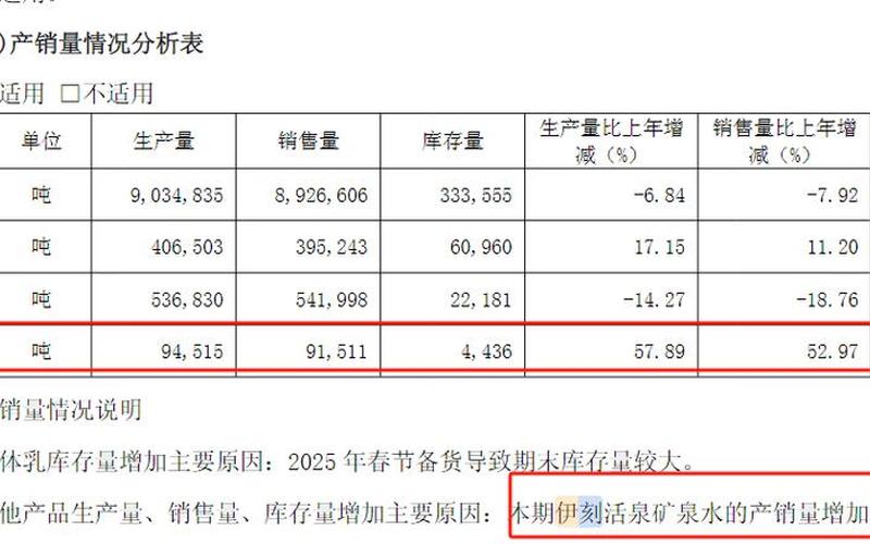 配资炒股行情伊利股份-第1张图片-金银屋