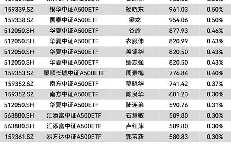 中证500概念实盘配资排名-第1张图片-金银屋