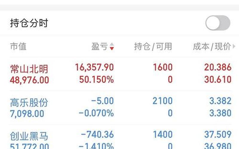 控制仓位为主的配资炒股配资-第1张图片-金银屋